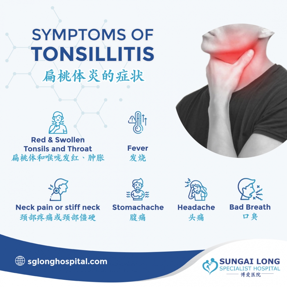 Symptoms of Tonsillitis