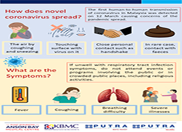How does novel coronavirus speread & what are the symptoms?