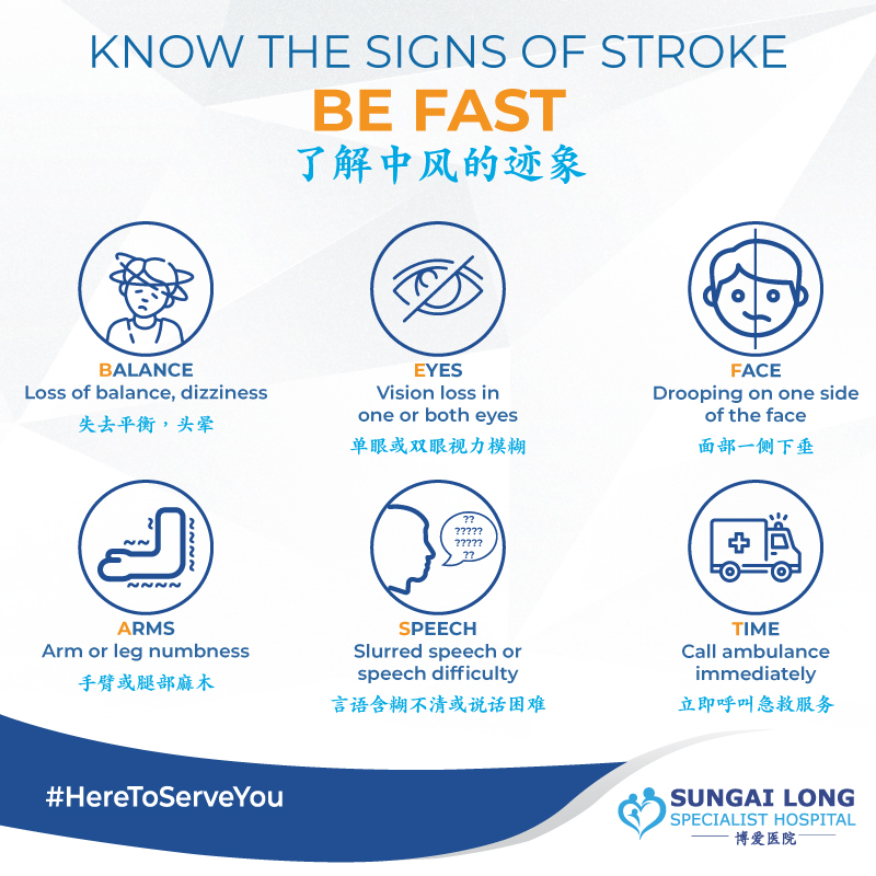 World Stroke Day