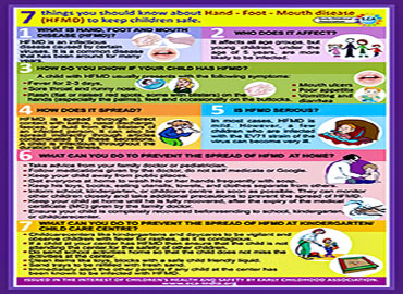 Hand-Foot-Mouth Disease