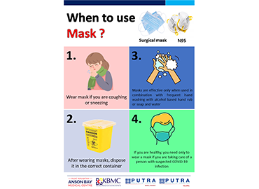 When to Use Mask?