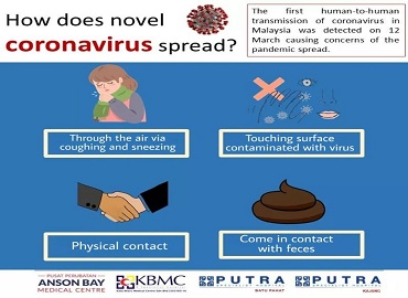How covid-19 spread?